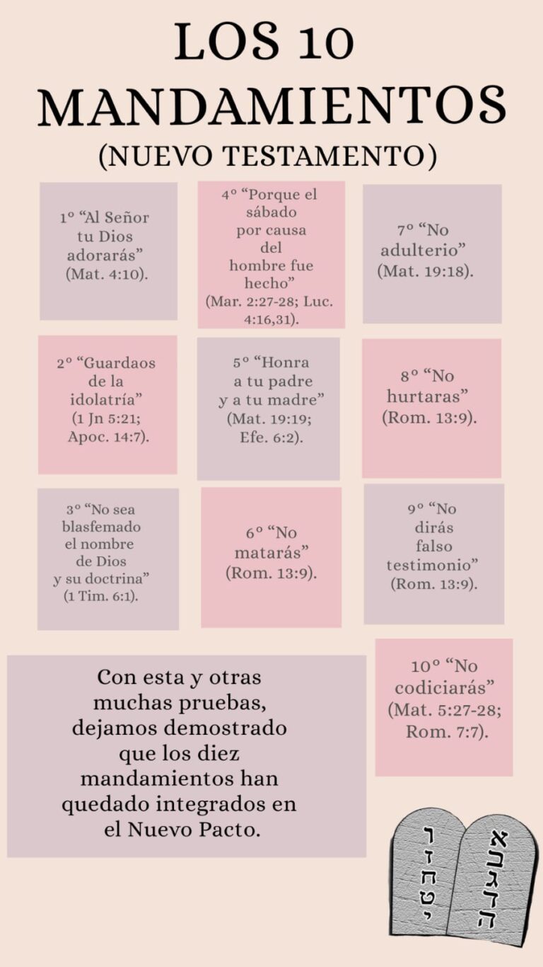 Infografía De Los 10 Mandamientos En El Nuevo Testamento - Las Fuentes ID